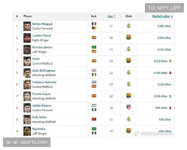 亚马尔的赛场表现能否支撑其媒体造星热度？