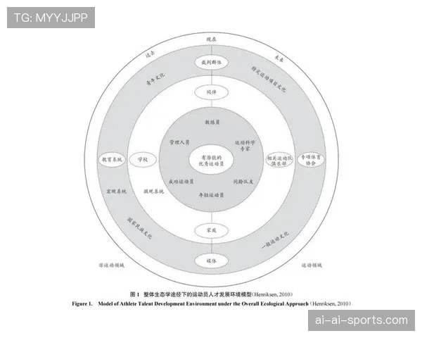 杜埃与贝林厄姆：核心潜力差异与成长路径的关键制约因素分析