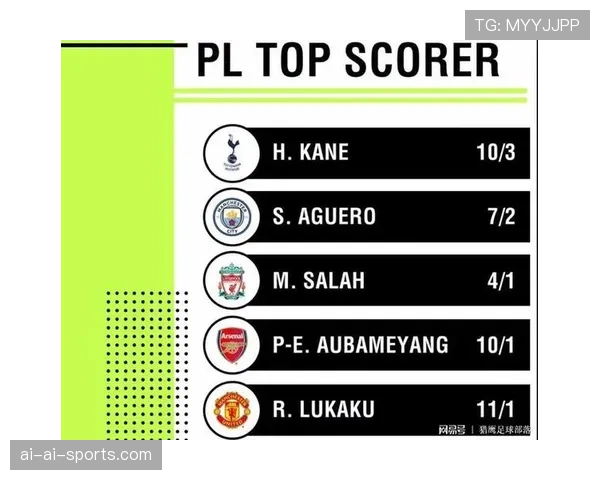 凯恩与萨拉赫金靴之争：进攻模式差异与体系贡献解析