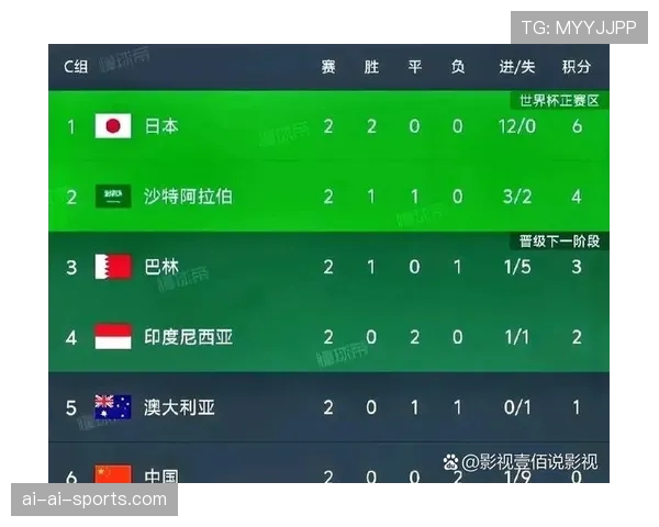 2026世界杯亚洲区名额规则如何分配
